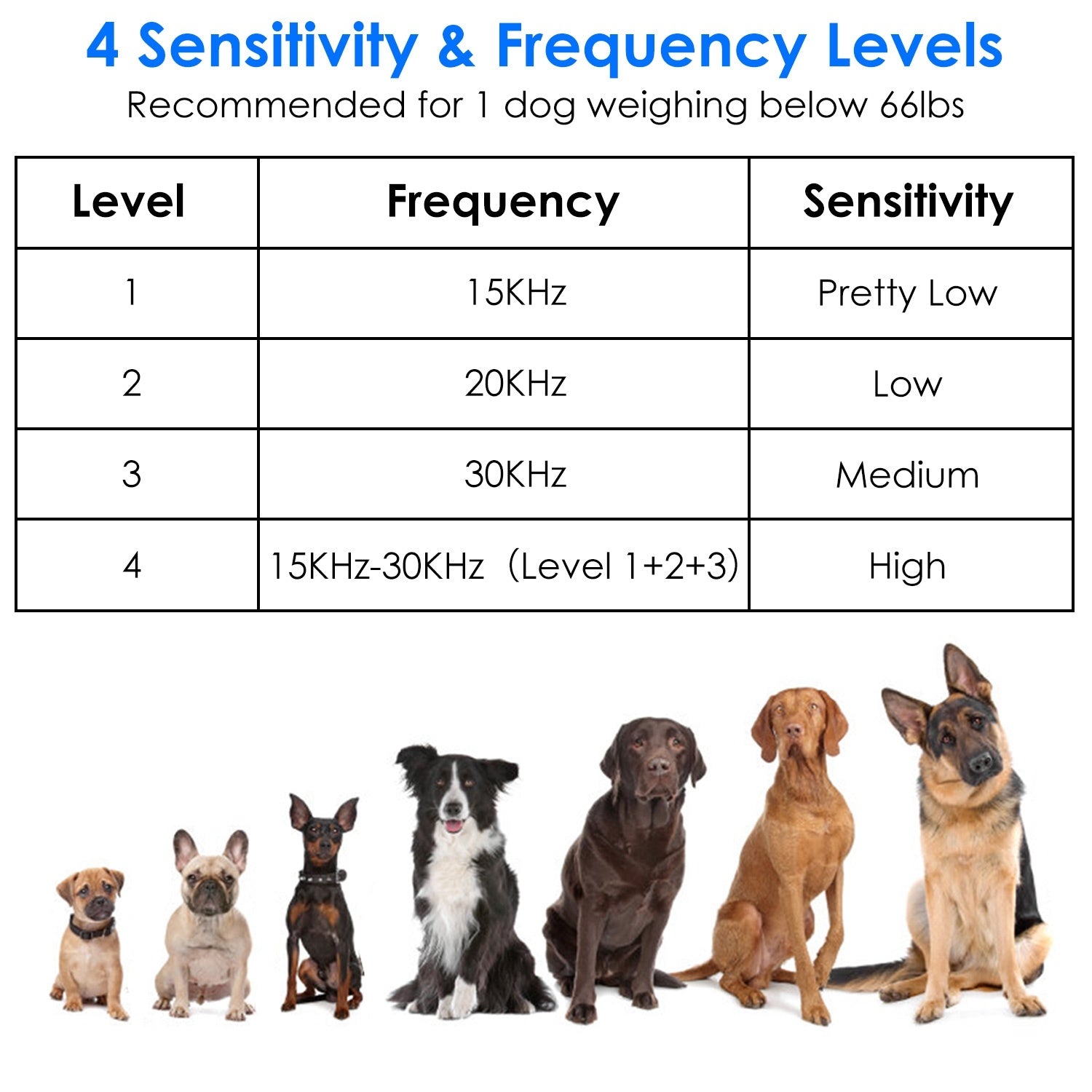 Ultrasonic Anti-Barking Device – 49.2ft Range, Indoor/Outdoor Dog Control